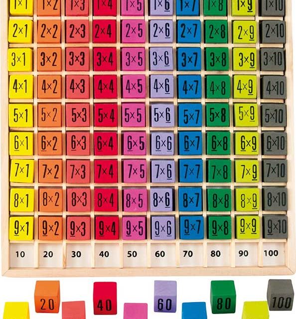 Imparare le tabelline giocando